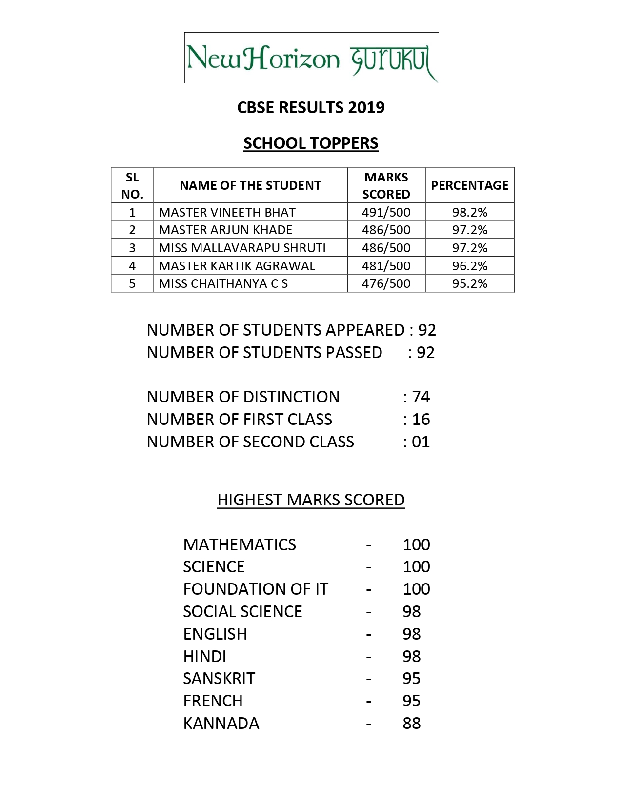 CBSE-Results-2020-NHG