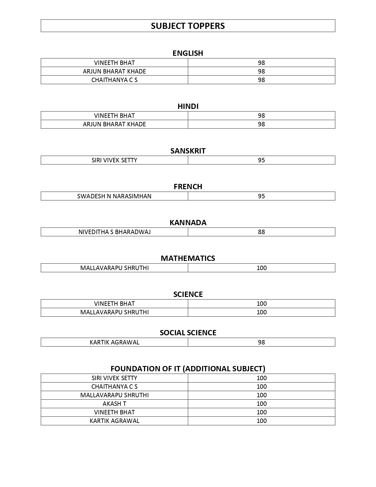 CBSE-Results-2020-NHG