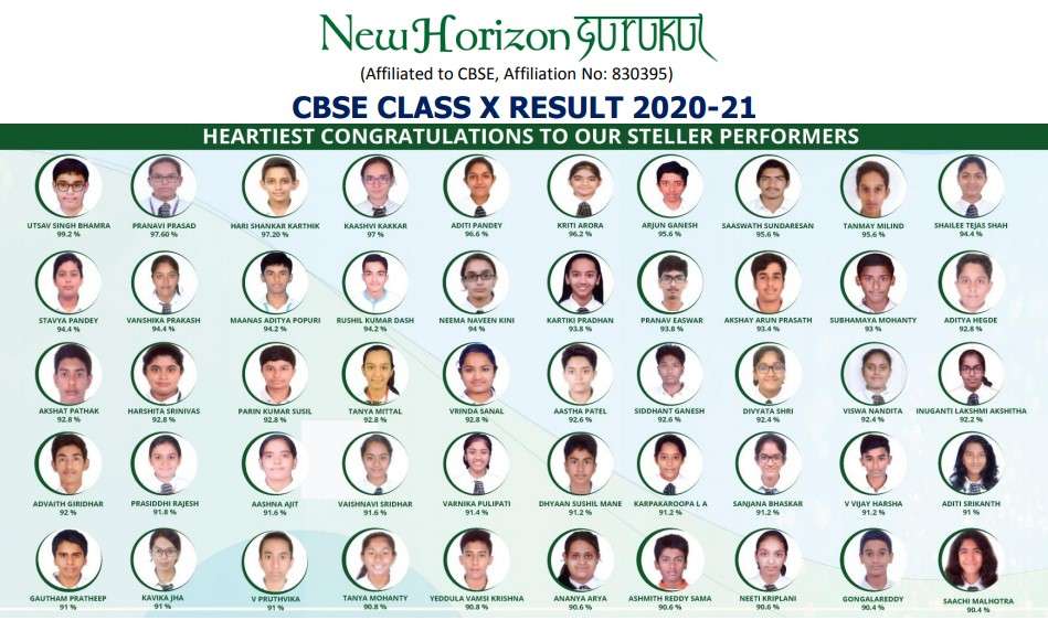 result 2020 21
