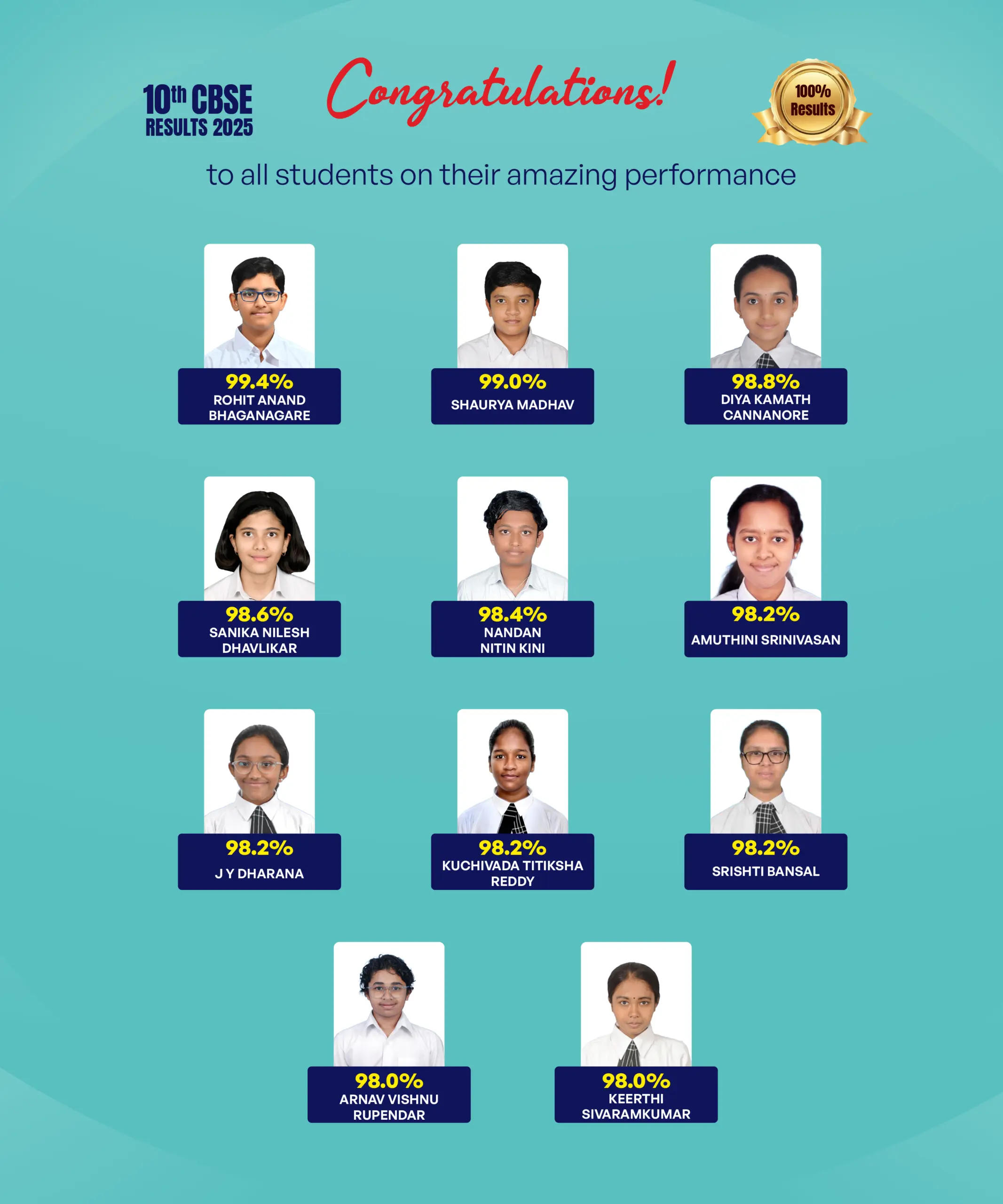 Grade 10 Toppers
