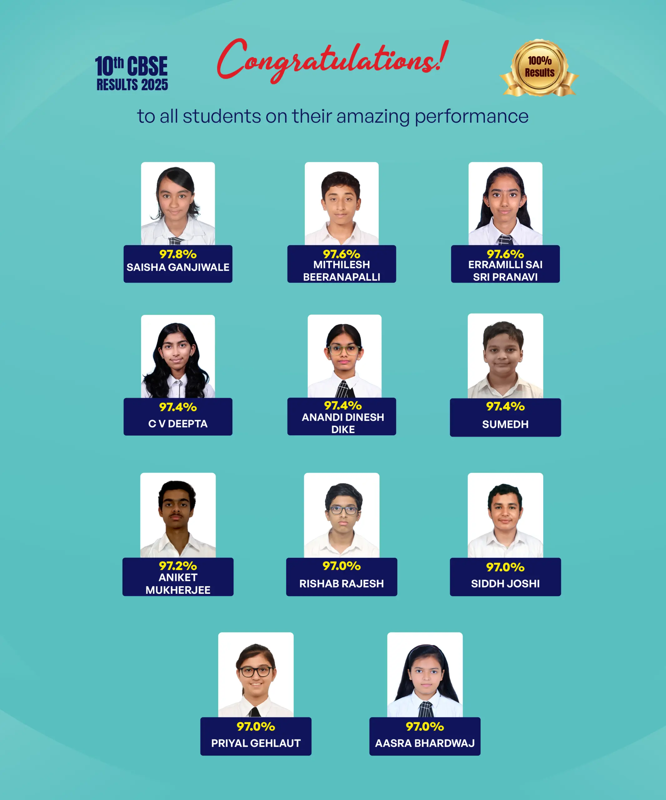 Grade 10 Toppers result