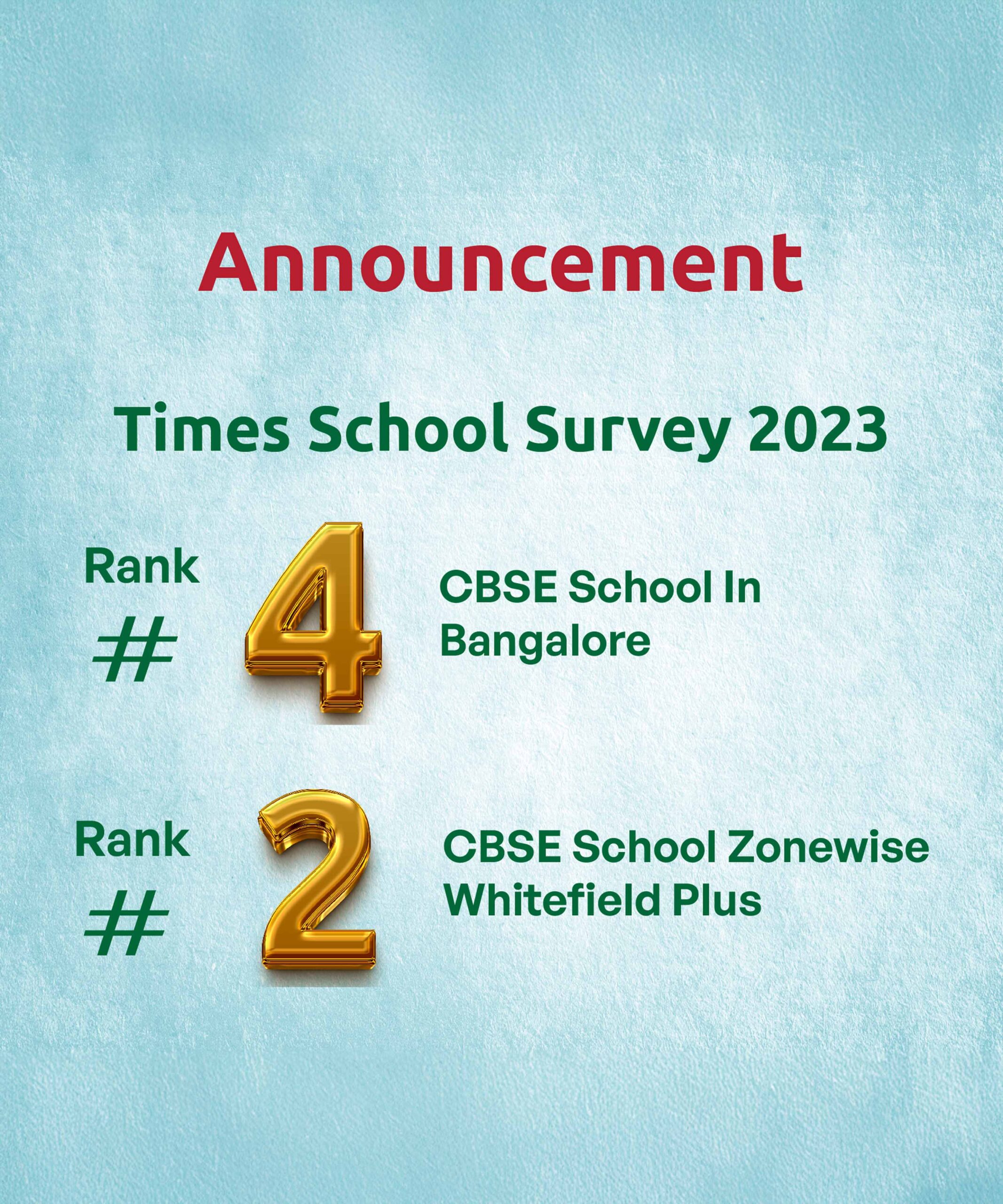 ranked school